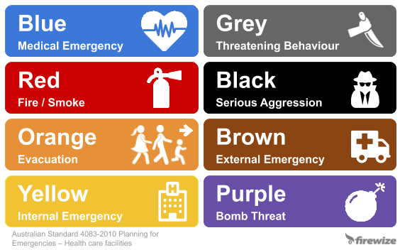 healthcare-colour-code-chart-as4083-firewize